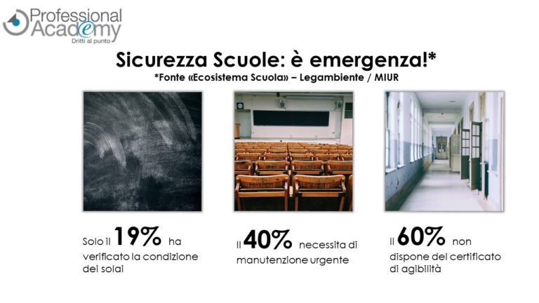Inizia l’anno scolastico: tutti pronti meno le scuole. È emergenza sicurezza!